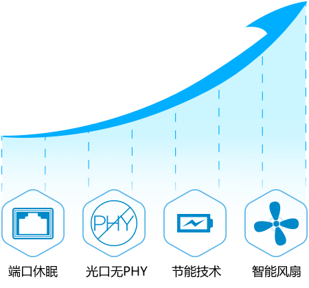 一直都在寻找优化的空间