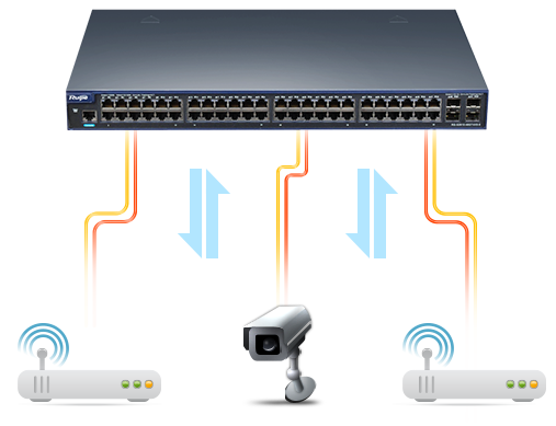 PoE机型，让能量无处不在