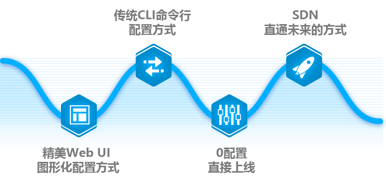 多种方式，轻松管理