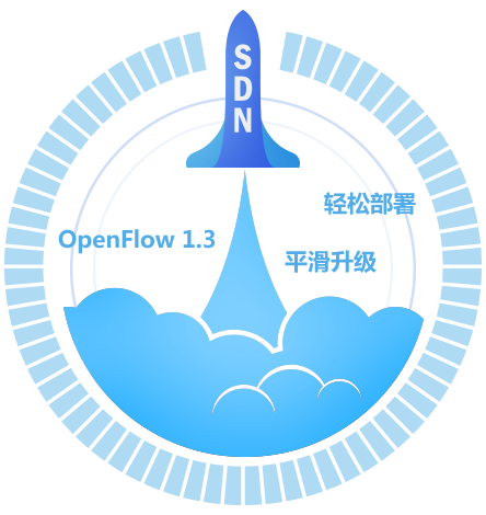 SDN，连接未来